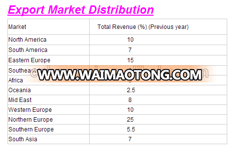 AA-0007 oem hot products mighty freezer glass like beer mugs for sublimation