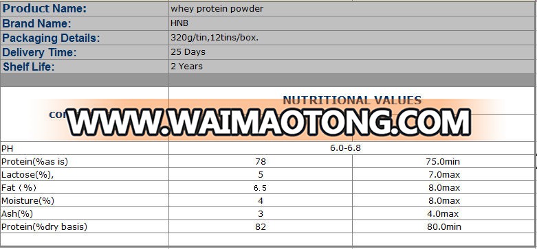 Best Price Whey Protein