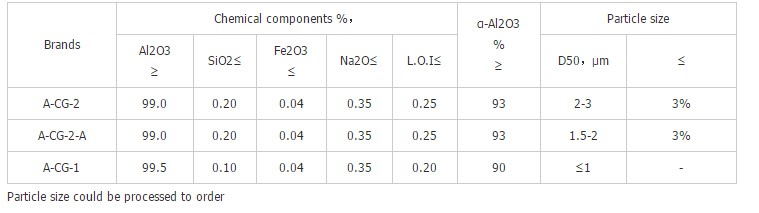 Super Fine Calcined Alumina Powder