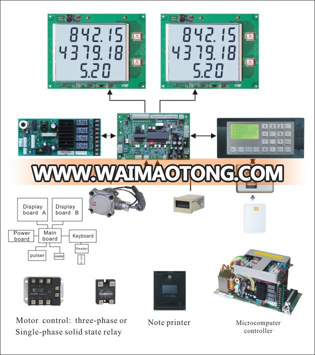 IC card petroleum retail management system