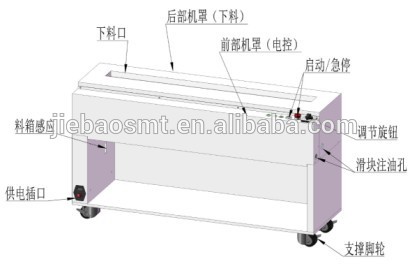 SMT Automatic Tape Cutting Machine JAGUAR-680 PLC